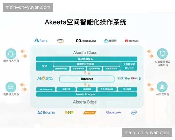 产业链供应方正由硬件堆叠转向集成服务 稳步强化了智慧空间的生态兼容性